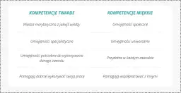 Umiejętności w CV: Co wpisać, by zachwycić rekrutera?