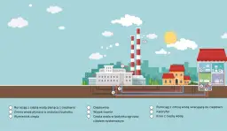 Skąd ciepła woda w bloku? Systemy, koszty, problemy i przyszłość