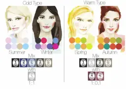 Grafitowa henna do brwi: Idealny chłodny odcień dla kogo?