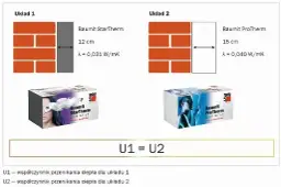 Jaka grubość styropianu na ocieplenie garażu, by uniknąć strat ciepła?