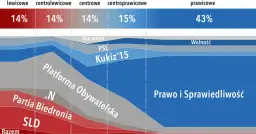Kto należy do prawicy w Polsce? Poznaj kluczowe partie i ich ideologie