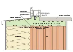 Ciepły parapet: wymiary idealne dla Twojego okna - poradnik