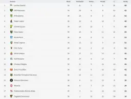 Co decyduje o miejscu w tabeli ekstraklasy? Odkryj kluczowe zasady
