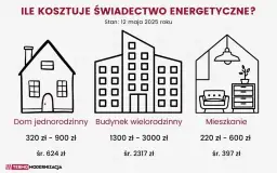 Ile kosztuje świadectwo energetyczne mieszkania? Sprawdź ceny