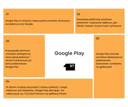 Google Play 20 zł: Jakie są najlepsze oferty i zakupy za tę kwotę?