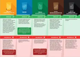 Jak prawidłowo utylizować folię budowlaną - poradnik segregacji