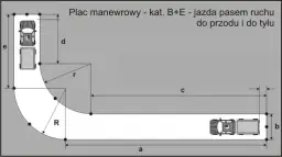 Jak przebiega egzamin praktyczny na prawo jazdy? Uniknij błędów i zdaj za pierwszym razem!