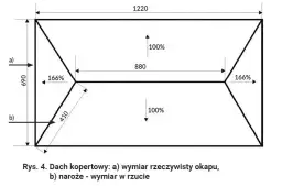 Bezbłędne obliczanie ilości dachówki na dach: metoda krok po kroku
