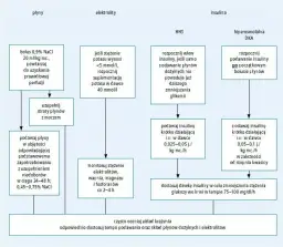 Kwasica ketonowa - co to jest, objawy i jak jej unikać