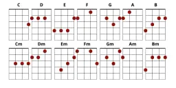 Chwyty ukulele do Czas który pozostał - szybka nauka krok po kroku