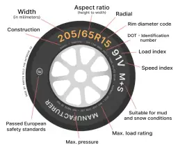 Opona XL co to znaczy? Odkryj, jak wpływa na bezpieczeństwo i wydajność
