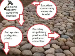 Jak zbudować podjazd z kamienia - uniknij najczęstszych błędów