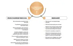 Porównanie spółdzielczego własnościowego prawa do lokalu i odrębnej własności nieruchomości.