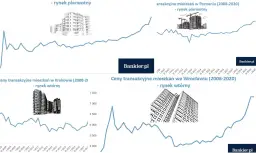 Ceny mieszkań w bloku w Polsce 2026: Ile kosztuje i od czego zależy?