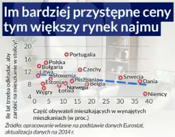 Ile zarabia się na wynajmie mieszkania? Sprawdź realne zyski i koszty