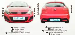 Światła Kia Rio na Egzaminie: Kompletny Poradnik Sprawdzania