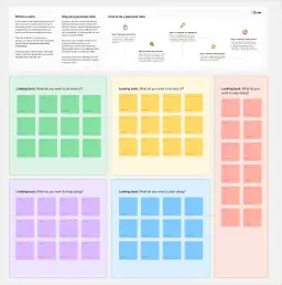 Najlepsze szablony retrospektyw Figma, które uproszczą Twoje spotkania