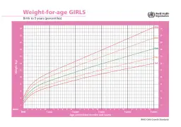 Waga 2-miesięcznego niemowlęcia: Czy Twoje dziecko rozwija się dobrze?