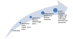 Ewaluacja w oświacie - klucz do skutecznej edukacji i poprawy wyników