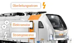 Mit welchem Kraftstoff fahren Züge? Die überraschenden Antriebsarten erklärt