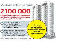 3,5 tysiąca spółdzielni mieszkaniowych w Polsce: Co musisz wiedzieć?