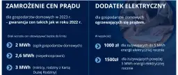 Zamrożenie cen prądu 2026: Kto skorzysta i co dalej?