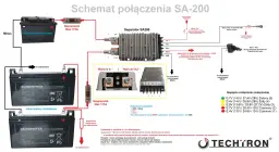Schemat połączenia SA-200 z akumulatorami i separatorem. Tabela bezpieczników zawiera informacje o zabezpieczeniach.