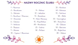 Druga rocznica ślubu: Bawełniane gody - symbolika, prezenty i życzenia