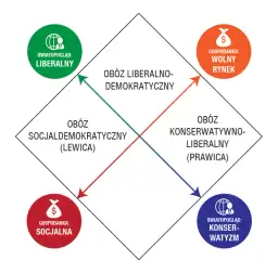 Lewica a prawica: Zrozum różnice i świadomie wybierz swoje poglądy