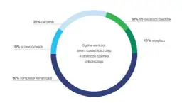 Ile oleju do klimatyzacji po wymianie chłodnicy - uniknij błędów