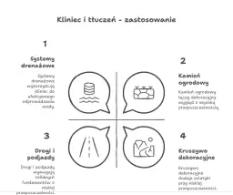 Kliniec czy tłuczeń na podjazd – co wybrać, aby uniknąć kosztów?
