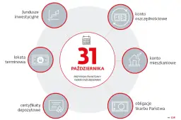 31 października, Światowy Dzień Oszczędzania. Grafika przedstawia różne formy oszczędzania, w tym certyfikaty depozytowe.