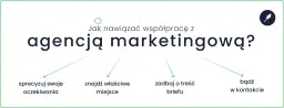 Jak nawiązać współpracę z agencją marketingową? Sprecyzuj oczekiwania, znajdź właściwe miejsce, zadbaj o treść briefu i bądź w kontakcie. content and co.