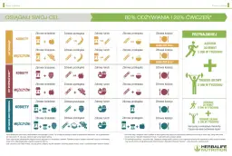 Herbalife Formuła 1: Skład, odchudzanie, opinie. Czy warto?