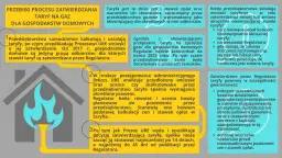 Proces zatwierdzania taryf gazu dla gospodarstw domowych. Dowiedz się, jaką taryfę gazu wybrać, analizując kroki i wymogi.