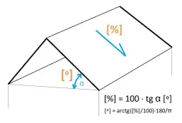 Jak przeliczyć kąt nachylenia dachu 30 stopni na procent – prosta metoda
