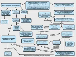 Co na ból jąder? Przyczyny, objawy i skuteczne metody leczenia