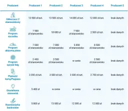Myjnia samochodowa: Otwórz z sukcesem! Koszty, zyski i formalności
