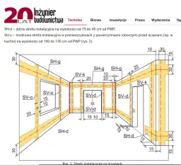 Jak rozprowadzić instalację elektryczną w domu drewnianym bez błędów