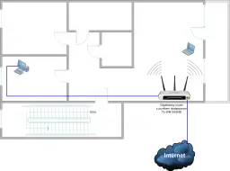 Schemat domowej sieci komputerowej z routerem, komputerami i połączeniem z Internetem.