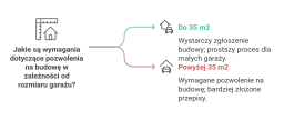 Jak uzyskać pozwolenie na budowę garażu – uniknij błędów i kosztów