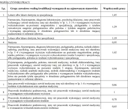 Ile zarabia fizjoterapeuta w szpitalu? Zaskakujące różnice w wynagrodzeniu