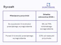 Roczne rozliczenie składki zdrowotnej 2025: Jak obliczyć i uniknąć błędów?