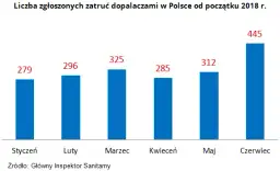 Ile kosztują dopalacze? Prawdziwe ceny, koszty i zagrożenia