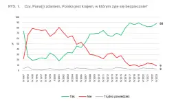 Czy jest bezpiecznie w Polsce? Fakty, które musisz znać o bezpieczeństwie