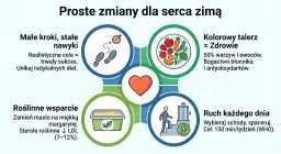 Dieta na cholesterol: Jak skutecznie obniżyć i chronić serce?