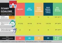 Ściany działowe: Jaką kotwę wybrać? Poradnik eksperta