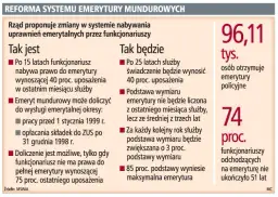 Dodatek funkcyjny a emerytura: Czy ZUS i służby mundurowe go wliczą?