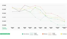 Cena inwertera on-grid: Ile zapłacisz? Sprawdź widełki 2024