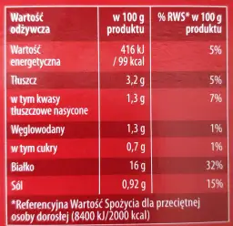 Ile kcal ma szynka wieprzowa? Sprawdź kalorie i porady dietetyczne